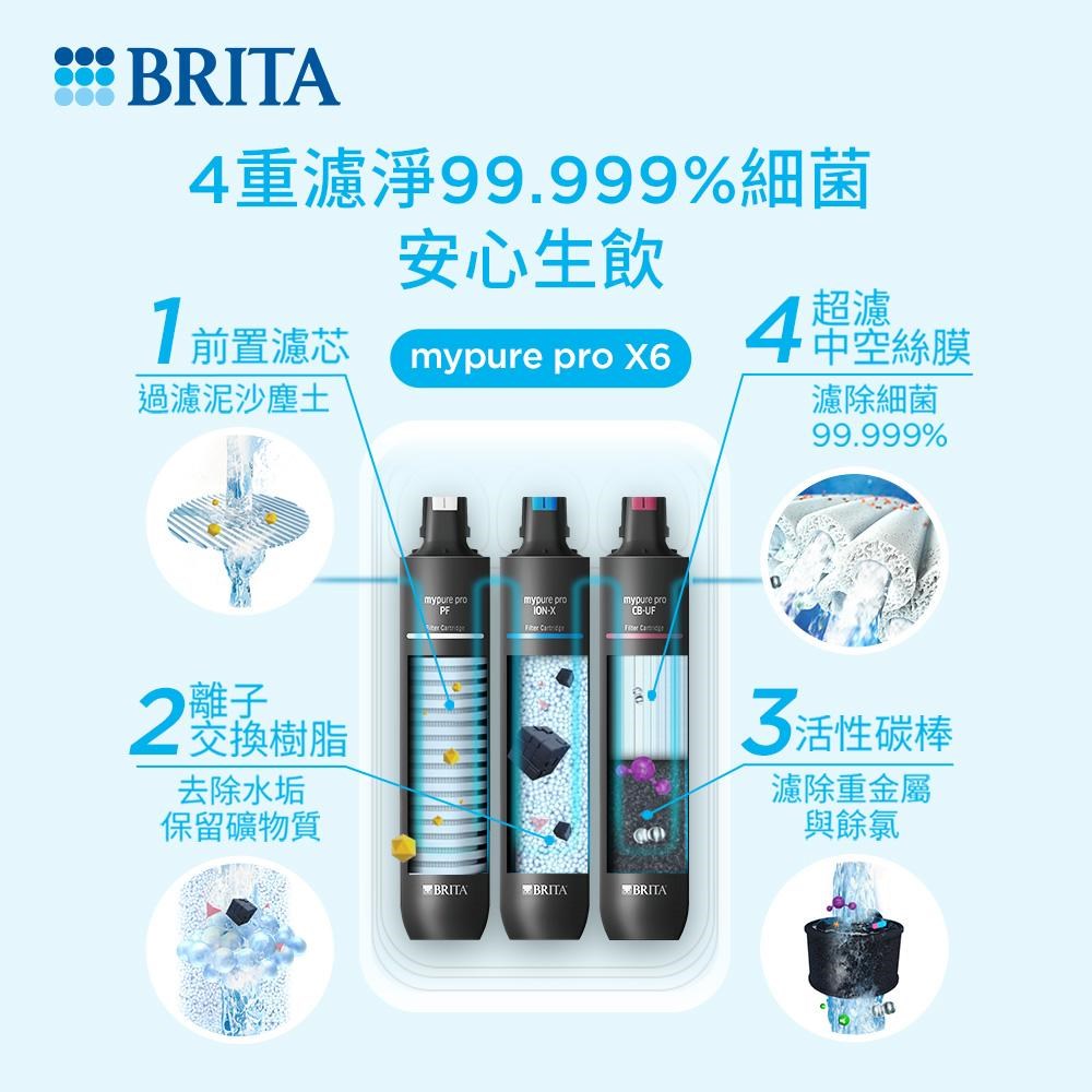 BRITA 濾水器  mypure pro X6  超濾櫥下型濾水系統  德國濾水器  中空絲膜濾水器  免插電淨水器  NSF認證濾水器  SGS檢驗合格飲水設備  濾除細菌重金屬農藥  保留礦物質的淨水器
