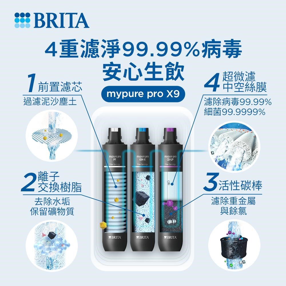 BRITA 濾水器推薦  mypure pro X9  超微濾淨水器  中空絲膜濾水系統  德國BRITA櫥下型濾水器  濾除病毒濾水器  保留礦物質濾水設備  無插電濾水器  無廢水濾水系統  淨水器 NSF SGS 認證