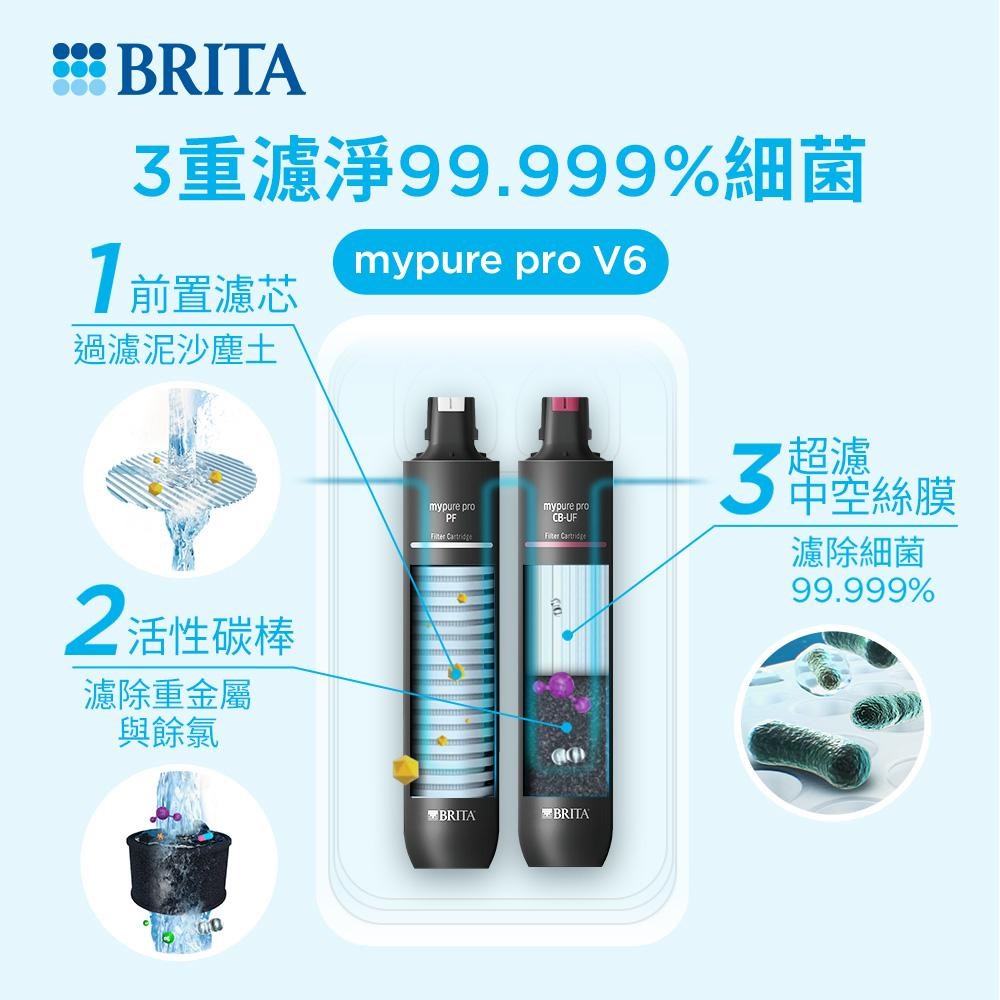 BRITA mypure pro V6 濾芯組