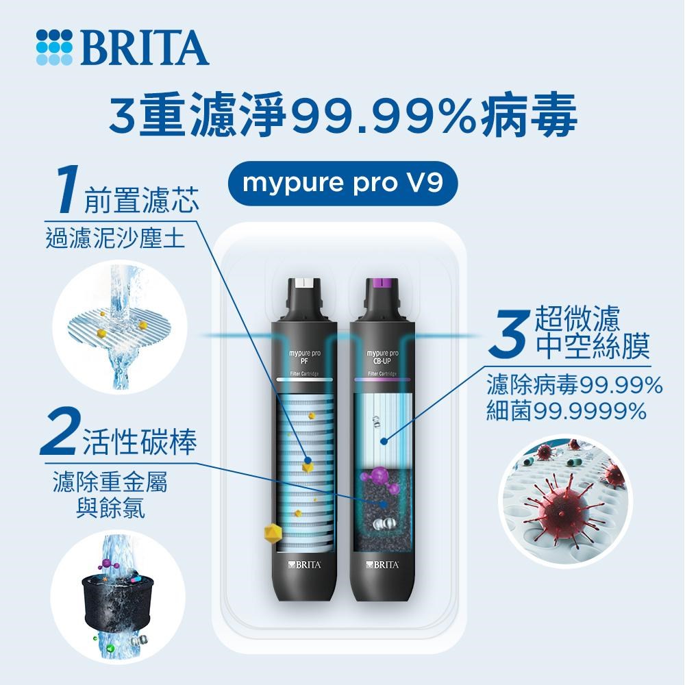 BRITA mypure pro V9 濾芯組