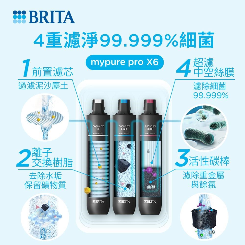 BRITA mypure pro X6 濾芯組