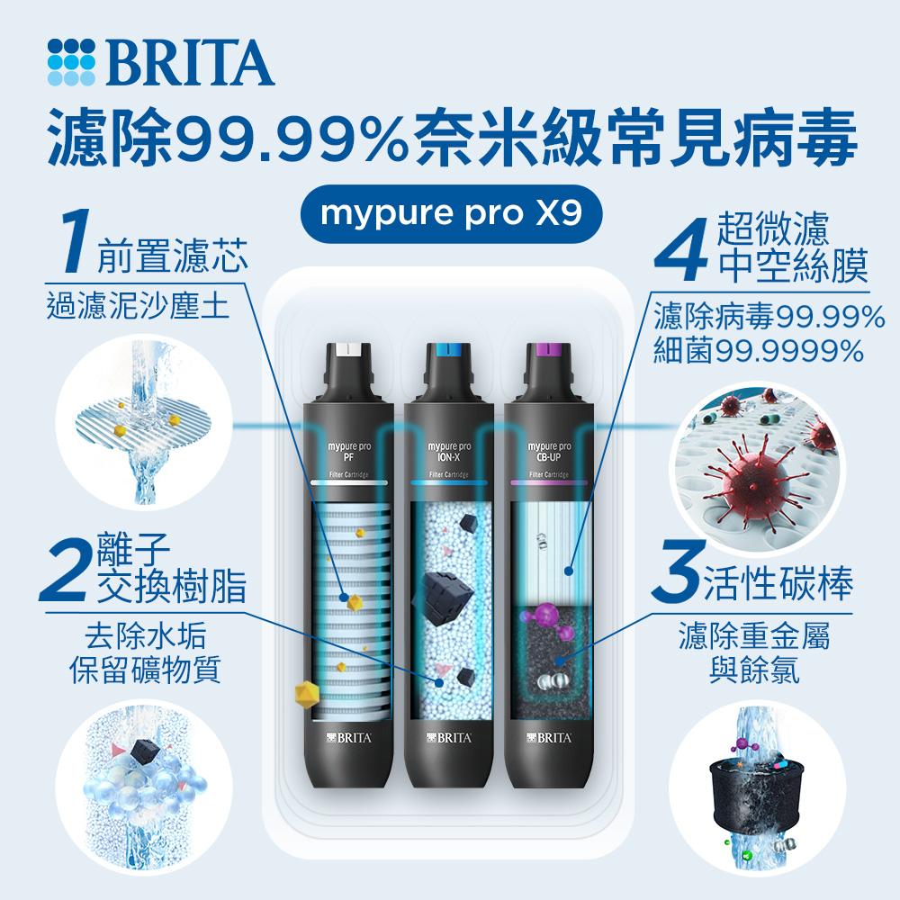 BRITA mypure pro X9 濾芯組