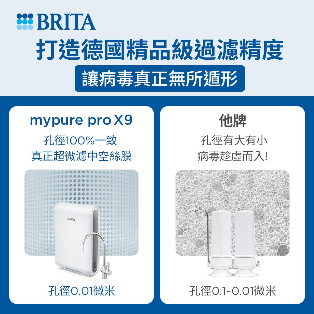 BRITA mypure pro X9 濾芯組